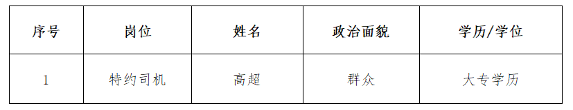 名单